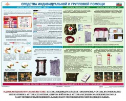 Комплект плакатов "Оказание первой доврачебной медицинской помощи" - fgospostavki.ru - Новоалтайск