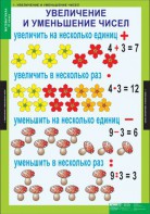 Комплект таблиц. Математика 3 класс. - fgospostavki.ru - Новоалтайск