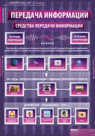 Комплект таблиц. Информатика и ИКТ 5-7 классы. - fgospostavki.ru - Новоалтайск