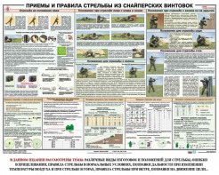 Плакат "Приемы и правила стрельбы из снайперских винтовок" - fgospostavki.ru - Новоалтайск