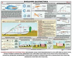 Плакат "Внешняя баллистика" - fgospostavki.ru - Новоалтайск