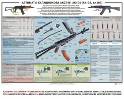 Плакат "Автоматы Калашникова АКС74У, АК104 (АК102, АК105)" - fgospostavki.ru - Новоалтайск