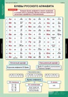 Комплект таблиц. Русский язык. Обучение грамоте 2 класс. - fgospostavki.ru - Новоалтайск