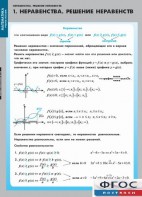 Комплект таблиц. Математика. Неравенства. Решение неравенств. - fgospostavki.ru - Новоалтайск