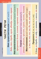 Комплект таблиц. Русский язык. Основные правила и понятия 1-4 классы. - fgospostavki.ru - Новоалтайск