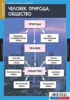 Комплект таблиц. Обществознание 8-9 классы. - fgospostavki.ru - Новоалтайск