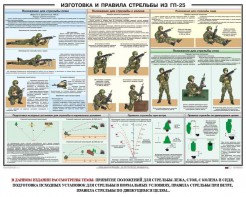 Плакат "Изготовка и правила стрельбы из ГП-25" - fgospostavki.ru - Новоалтайск