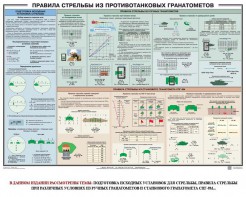 Плакат "Правила стрельбы из противотанковых гранатометов" - fgospostavki.ru - Новоалтайск