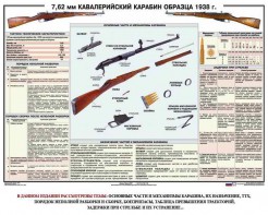 Плакат "7,62-мм кавалерийский карабин образца 1938 г." - fgospostavki.ru - Новоалтайск