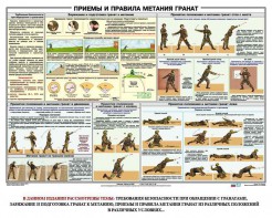Плакат "Приемы и правила метания гранат" - fgospostavki.ru - Новоалтайск