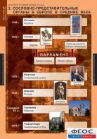 Комплект таблиц. История Средних веков. 6 класс. - fgospostavki.ru - Новоалтайск