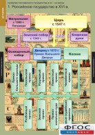 Комплект таблиц. История. Развитие Российского государства в XV-XVI веках. - fgospostavki.ru - Новоалтайск