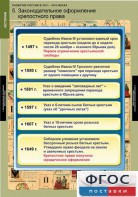 Комплект таблиц. История. Развитие России в XVII-XVIII веках. - fgospostavki.ru - Новоалтайск