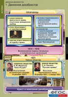 Комплект таблиц. История. Движение декабристов. - fgospostavki.ru - Новоалтайск