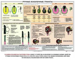 Плакат "Ручные осколочные гранаты" - fgospostavki.ru - Новоалтайск