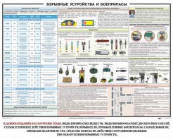 Плакат "Взрывные устройства и боеприпасы" - fgospostavki.ru - Новоалтайск