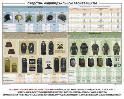 Плакат "Средства индивидуальной бронезащиты" - fgospostavki.ru - Новоалтайск