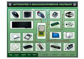Электрифицированный информационный стенд-тренажер "Устройство и функционирование ноутбука" с функцией контроля и обучения - fgospostavki.ru - Новоалтайск