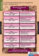 Комплект таблиц. История России (обобщающие таблицы). - fgospostavki.ru - Новоалтайск