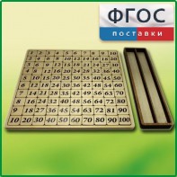 Дидактический набор "Таблица умножения" - fgospostavki.ru - Новоалтайск