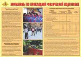 Плакат "Нормативы по прикладной физической подготовке" - fgospostavki.ru - Новоалтайск