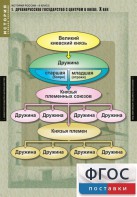 Комплект таблиц. История России 6 класс. - fgospostavki.ru - Новоалтайск