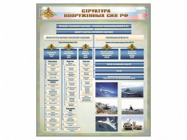 Стенд "Структура Вооруженных сил Российской Федерации" Вариант 1 - fgospostavki.ru - Новоалтайск