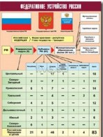 Таблица демонстрационная "Федеративное устройство России" (винил 100*140) - fgospostavki.ru - Новоалтайск