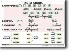 Комплект таблиц по русскому языку для начальной школы. Русский язык 2 класс - fgospostavki.ru - Новоалтайск