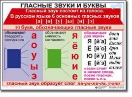 Комплект таблиц по русскому языку для начальной школы. Русский язык 1 класс - fgospostavki.ru - Новоалтайск