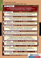 Комплект таблиц. История России 8 класс. - fgospostavki.ru - Новоалтайск