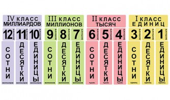 Набор магнитных карточек "Классы и разряды" - fgospostavki.ru - Новоалтайск