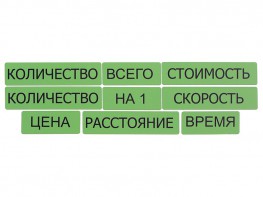Набор магнитных карточек "Опорные слова к задачам" (зеленый) - fgospostavki.ru - Новоалтайск