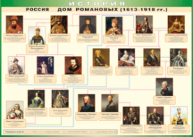 Таблица "Россия дом Романовых" (100х140 сантиметров, винил) - fgospostavki.ru - Новоалтайск