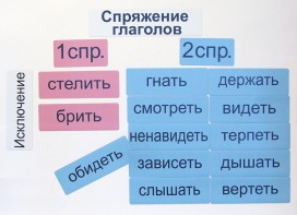 Набор магнитных карточек "Спряжение глаголов" - fgospostavki.ru - Новоалтайск