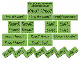 Набор магнитных карточек "Вопросы к членам предложения" (фон зелёный) - fgospostavki.ru - Новоалтайск