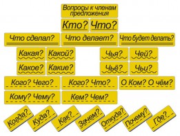 Набор магнитных карточек "Вопросы к членам предложения" (фон жёлтый) - fgospostavki.ru - Новоалтайск