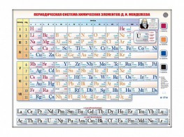 Справочно-информационный стенд (световой) "Периодическая система химических элементов Д.И. Менделеева" - fgospostavki.ru - Новоалтайск