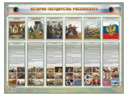 Интерактивный электрифицированный стенд "История государства Российского" - fgospostavki.ru - Новоалтайск