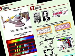 Комплект таблиц "Квантовая физика" (10 таблиц, формат А1, ламинированные) - fgospostavki.ru - Новоалтайск
