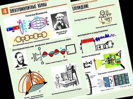Комплект таблиц "Электромагнитные колебания и волны" (6 таблиц, формат А1, ламинированные) - fgospostavki.ru - Новоалтайск