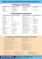 Таблица демонстрационная "Единицы физических величин. Основные физические постоянные" (винил 70*100) - fgospostavki.ru - Новоалтайск