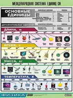 Таблица демонстрационная "Международная система единиц СИ" (винил 70х100) - fgospostavki.ru - Новоалтайск