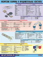 Таблица демонстрационная "Физические величины и фундаментальные константы" (винил 100х140) - fgospostavki.ru - Новоалтайск