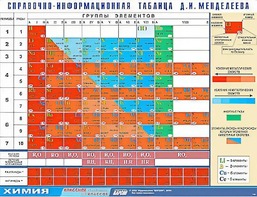 Справочно-информационная таблица Д. И. Менделеева (160х120) - fgospostavki.ru - Новоалтайск