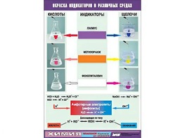 Таблица демонстрационная "Окраска индикаторов в различных средах" (винил 70x100) - fgospostavki.ru - Новоалтайск