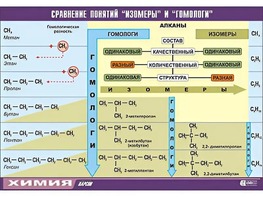 Таблица демонстрационная "Сравнение понятий изомер и гомолог" (винил 100x140) - fgospostavki.ru - Новоалтайск