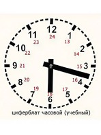 Часовой циферблат раздаточный - fgospostavki.ru - Новоалтайск