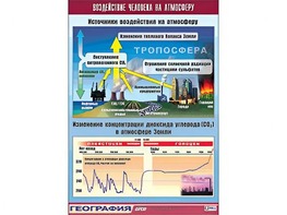 Таблица демонстрационная "Воздействие человека на атмосферу" (винил 100*140) - fgospostavki.ru - Новоалтайск