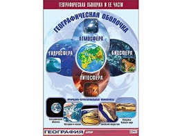 Таблица демонстрационная "Географическая оболочка и ее части" (винил 70*100) - fgospostavki.ru - Новоалтайск